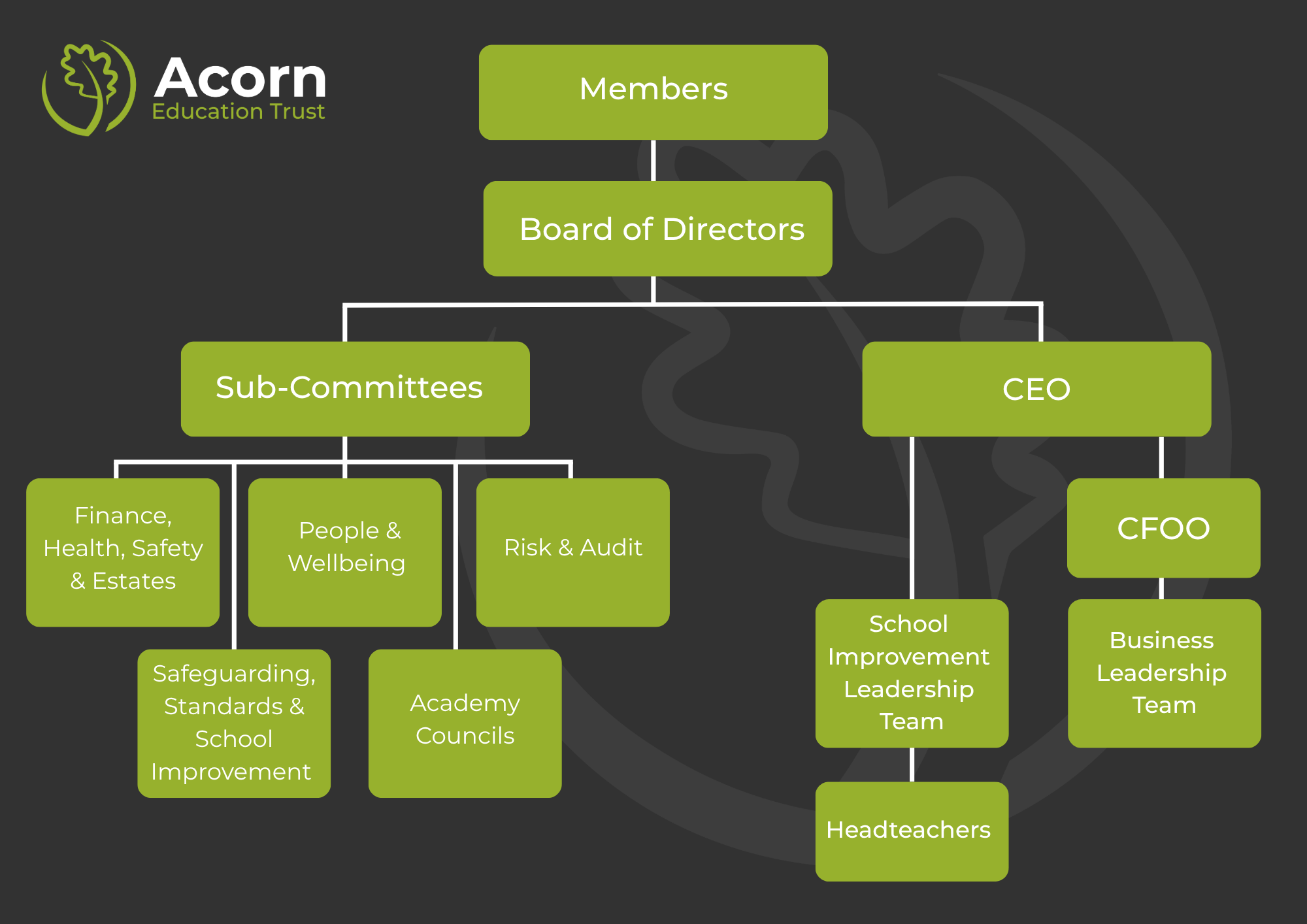 AET Members & Directors (2)